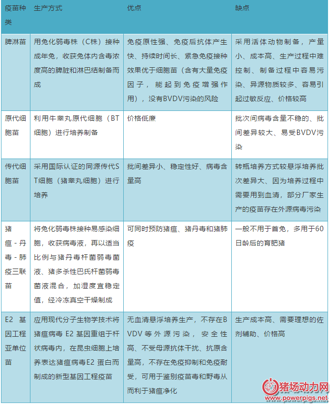 > 今日关注    与灭活苗相比,弱毒疫苗成本较低,免疫保护率